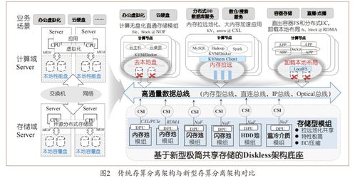 分布式存儲服務(wù)器在數(shù)據(jù)處理與存儲服務(wù)中的核心挑戰(zhàn)