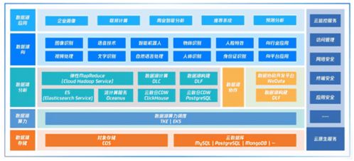 騰訊云原生智能數(shù)據(jù)湖 構(gòu)建企業(yè)實(shí)時(shí)智能服務(wù)引擎的數(shù)據(jù)基石